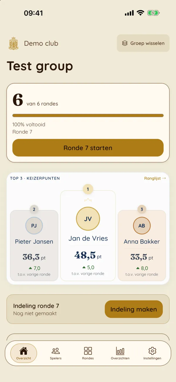 Systeem Keizer: overzicht van de competitie met de top 3