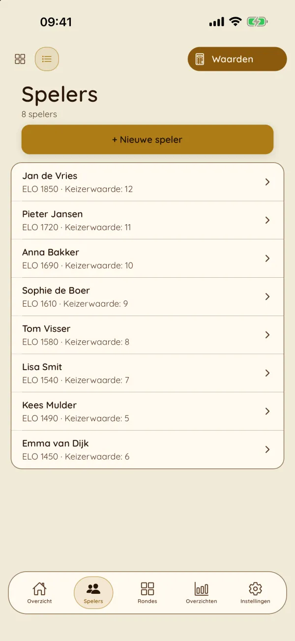 Spelerslijst met Elo per speler