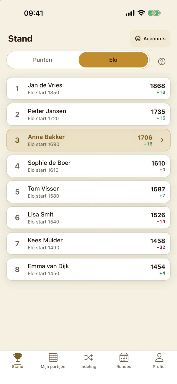 Keizer speler: Elo