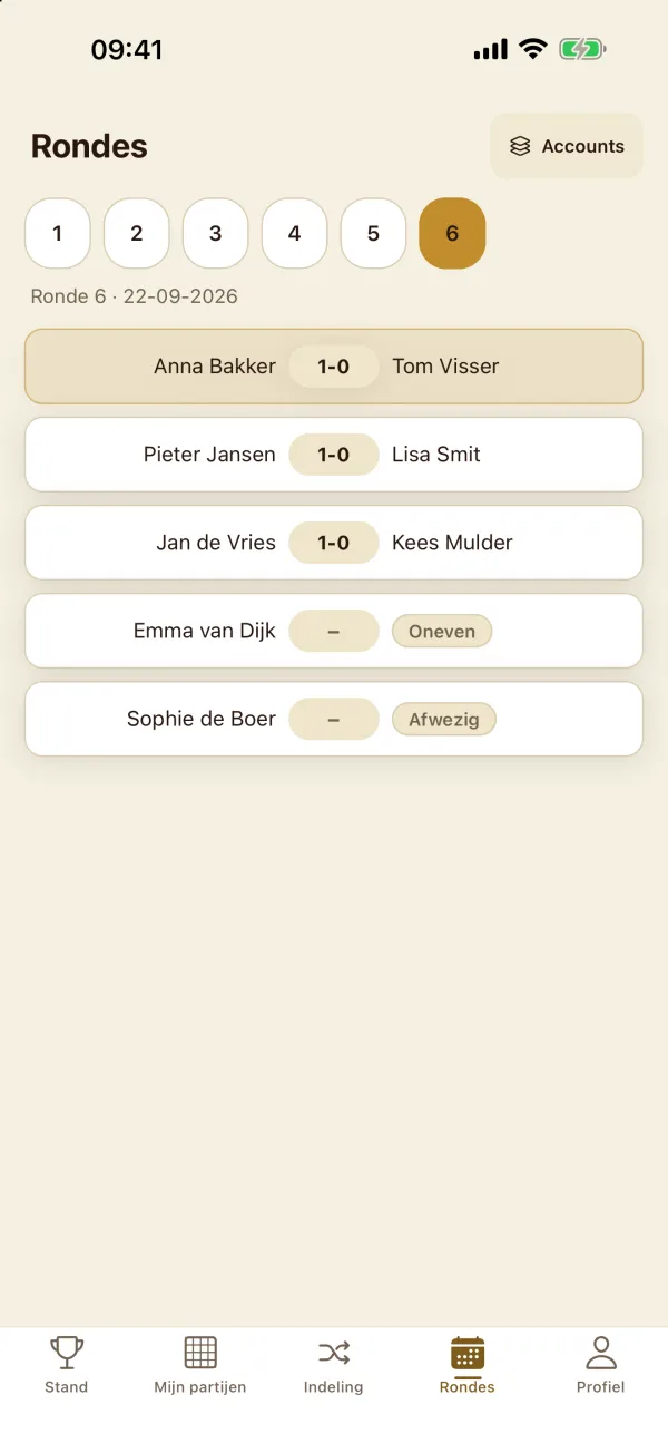 Keizer speler: Ronden