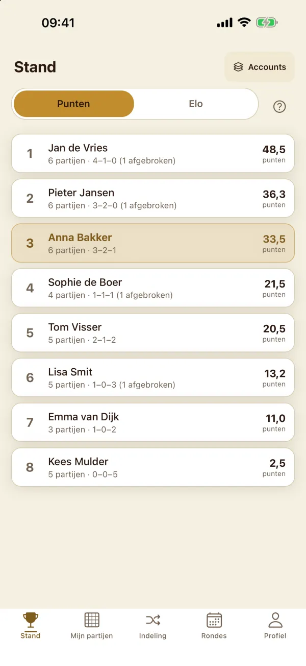 Keizer speler: Stand