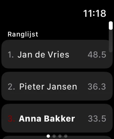 Apple Watch: de ranglijst
